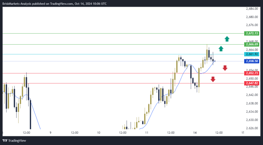 Gold Technical Analysis XAUUSD