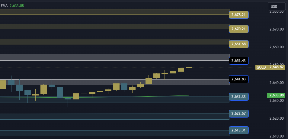 Gold Technical Analysis XAUUSD