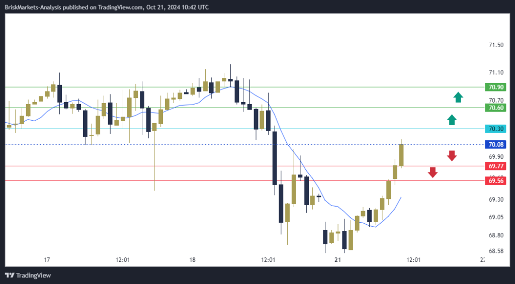 USOIL Technical Analysis