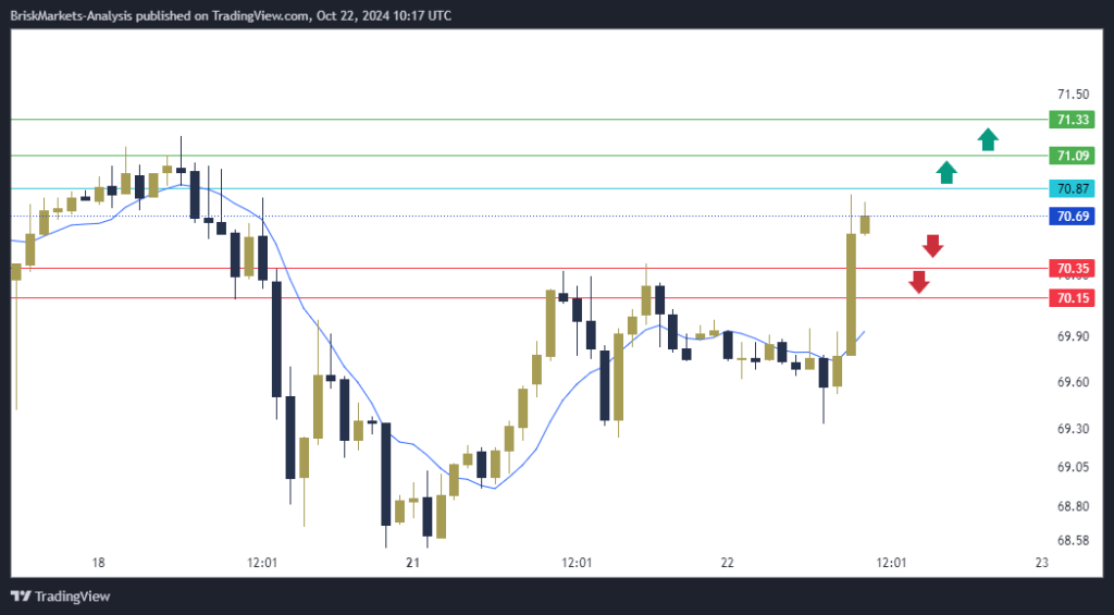 USOIL Technical Analysis