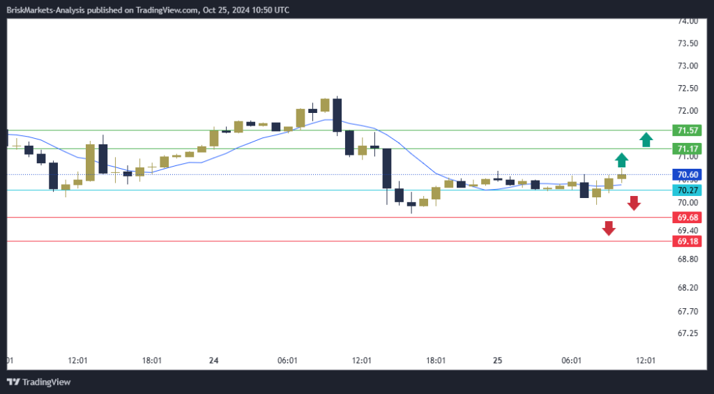 USOIL