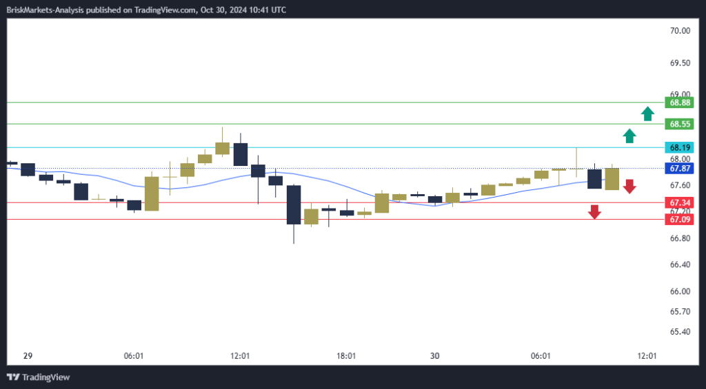 USOIL Technical Analysis 