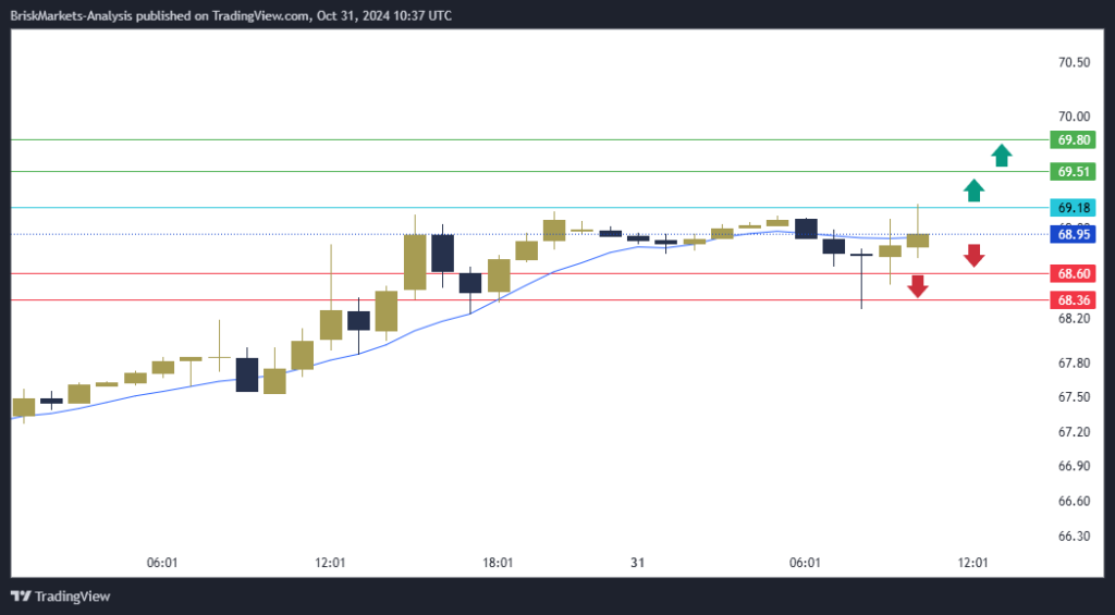 USOIL