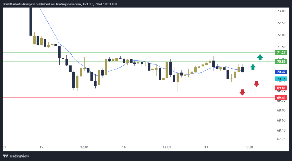 USOIL Technical Analysis