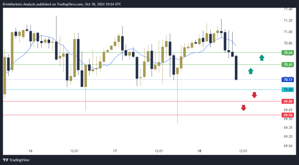 USOIL Technical Analysis