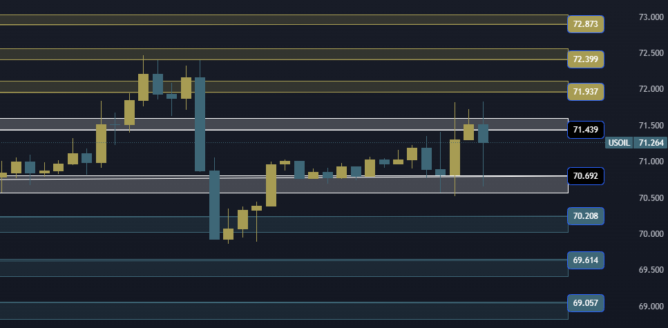 USOIL Technical Analysis