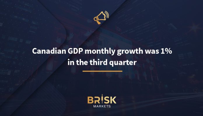 Canadian GDP