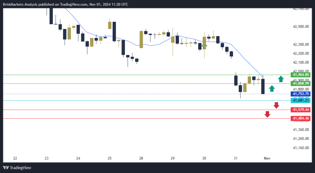 Dow Jones