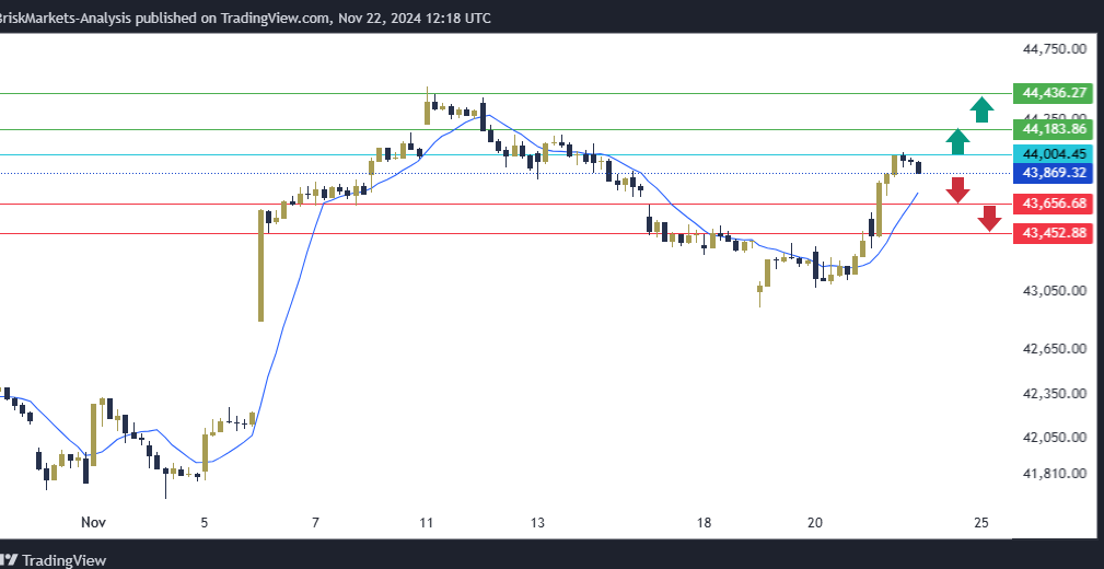 Dow Jones