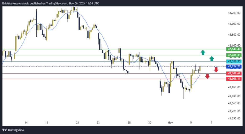 Dow Jones