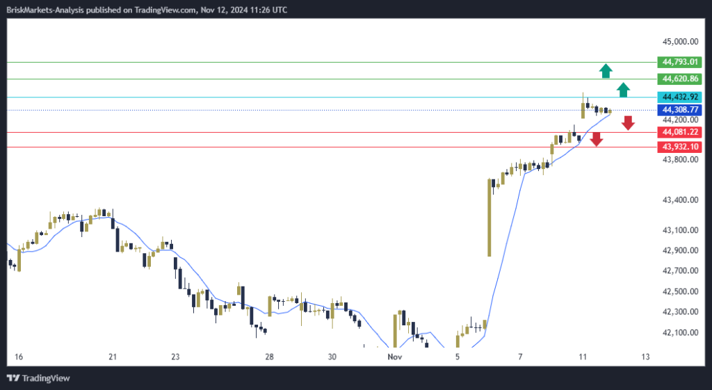 Dow Jones