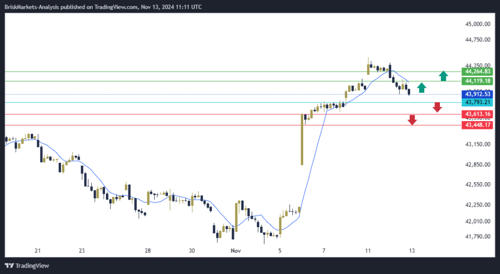 Dow Jones