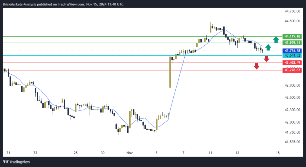 Dow Jones