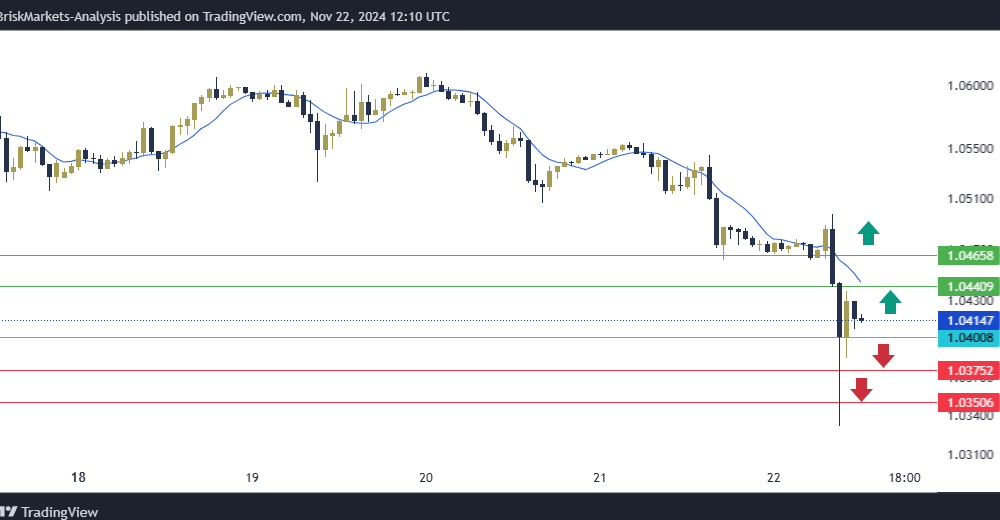 EURUSD Technical Analysis