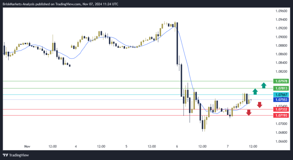 EURUSD