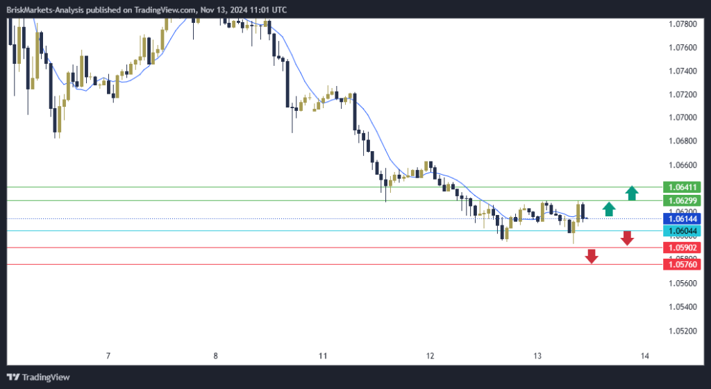 EURUSD