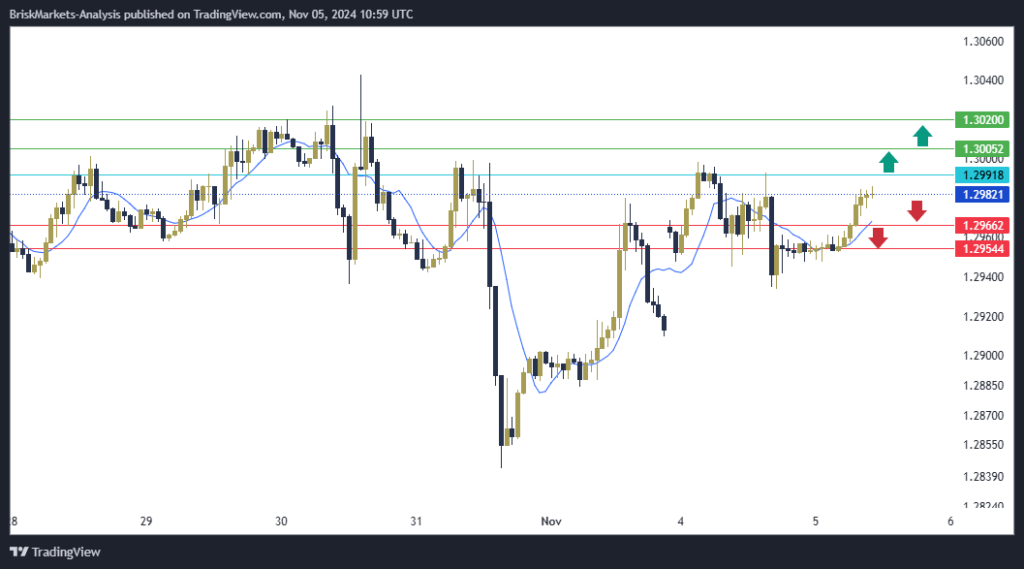 GBPUSD