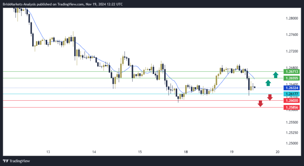 GBPUSD Technical Analysis