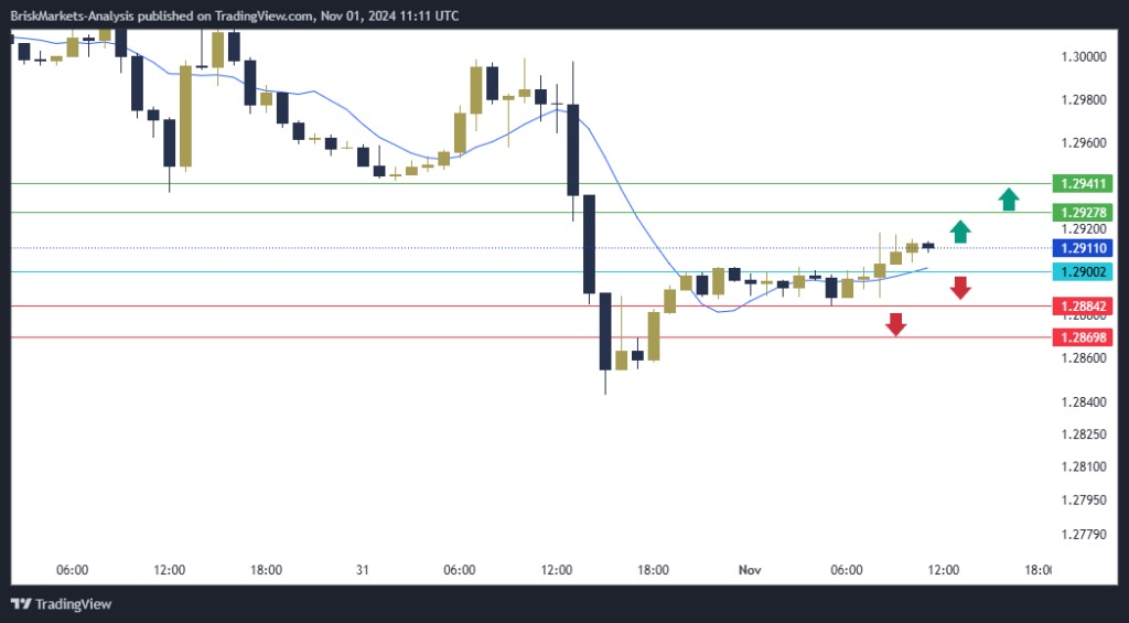 GBPUSD Technical Analysis