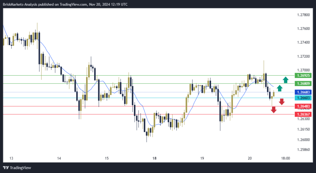 GBPUSD Technical Analysis