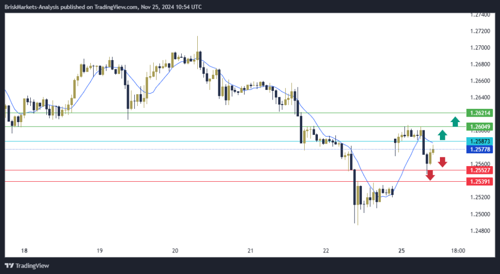 GBPUSD Technical Analysis