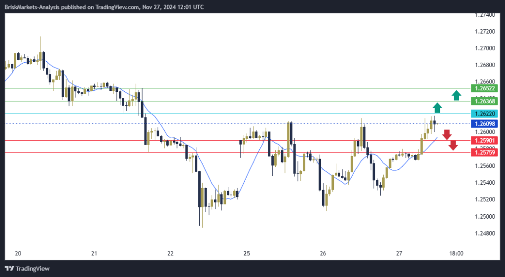 GBPUSD Technical Analysis