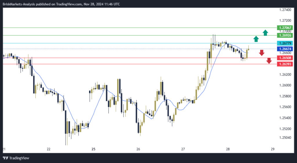 GBPUSD Technical Analysis