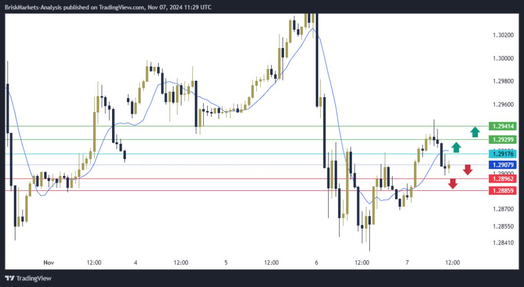 GBPUSD