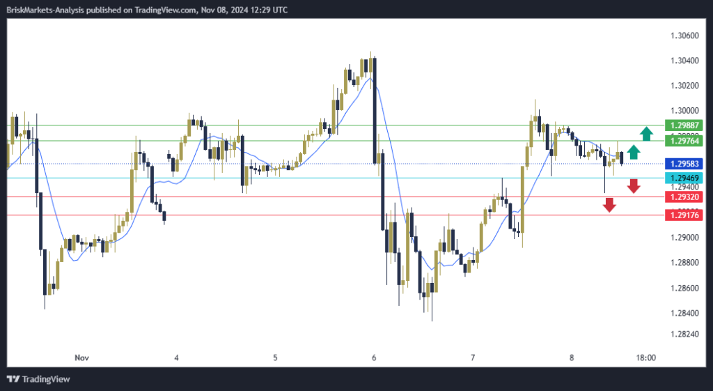 GBPUSD Technical Analysis