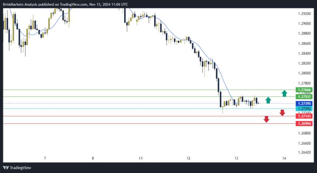 GBPUSD