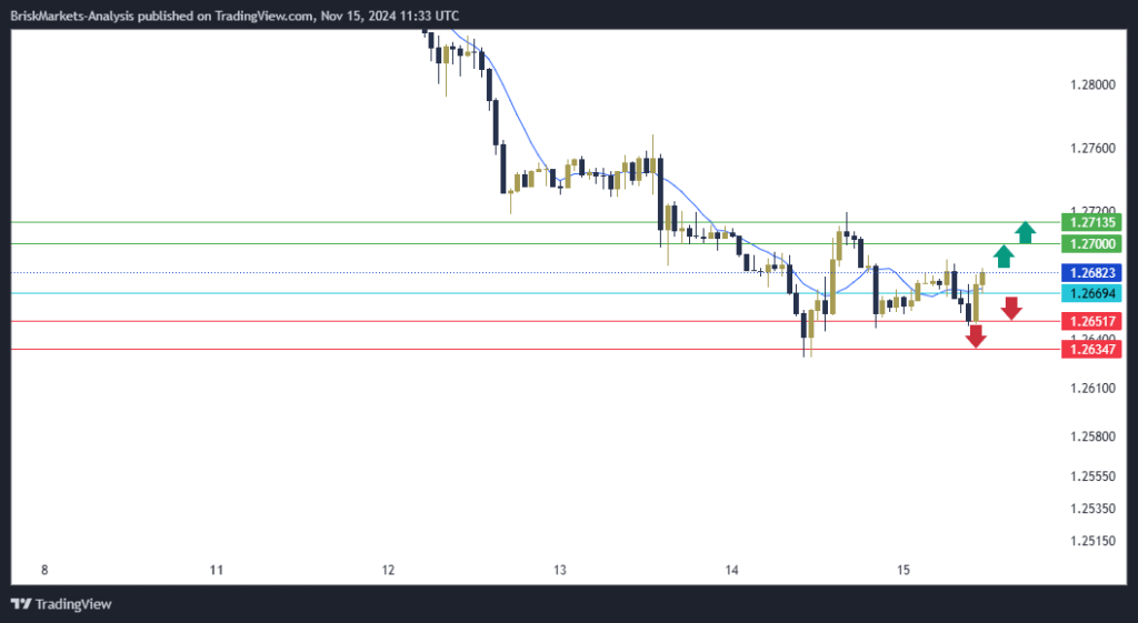 GBPUSD