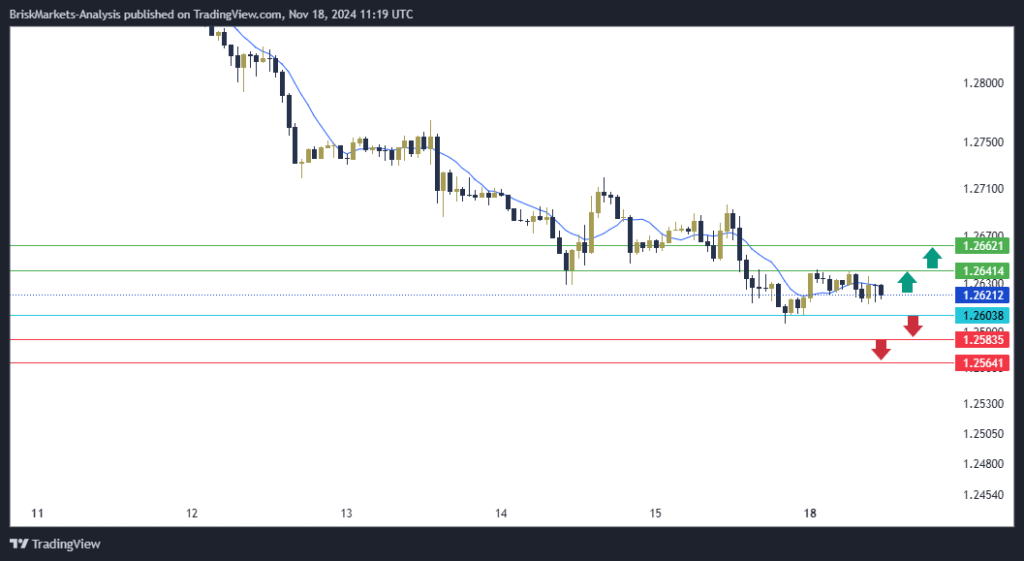 GBPUSD Technical Analysis