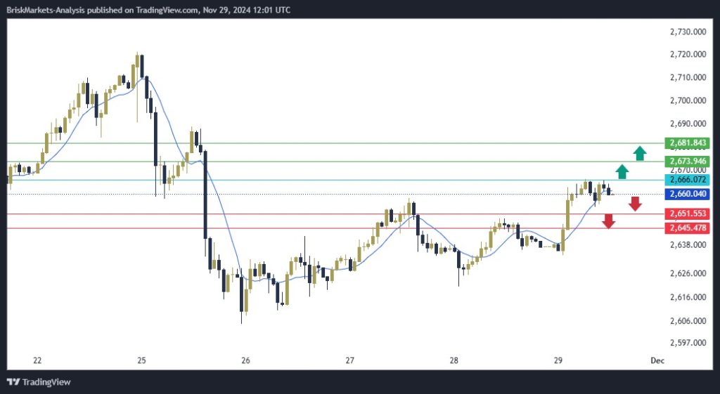 Gold Technical Analysis