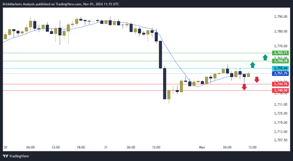 Gold Technical Analysis