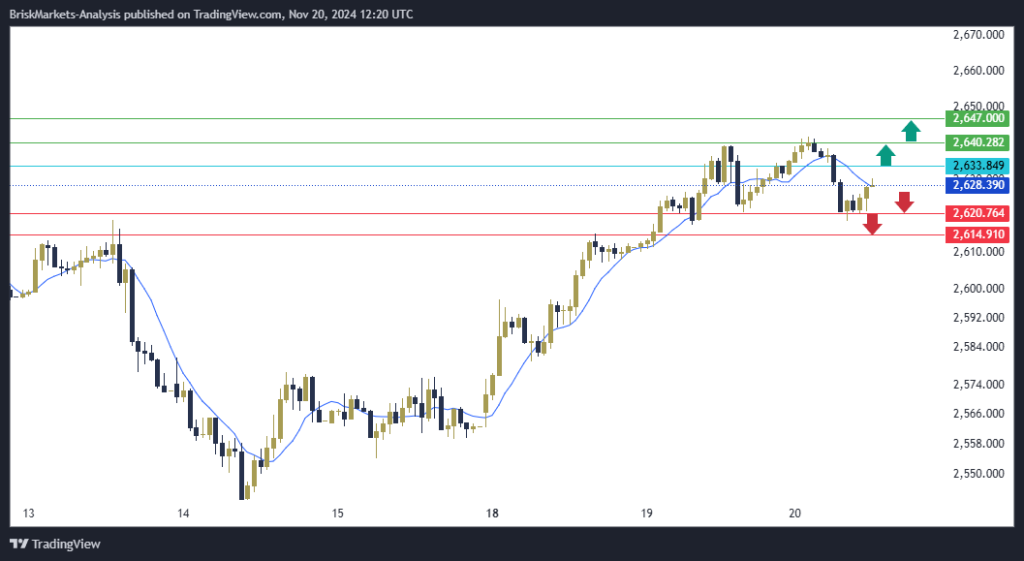 Gold Technical Analysis XAUUSD