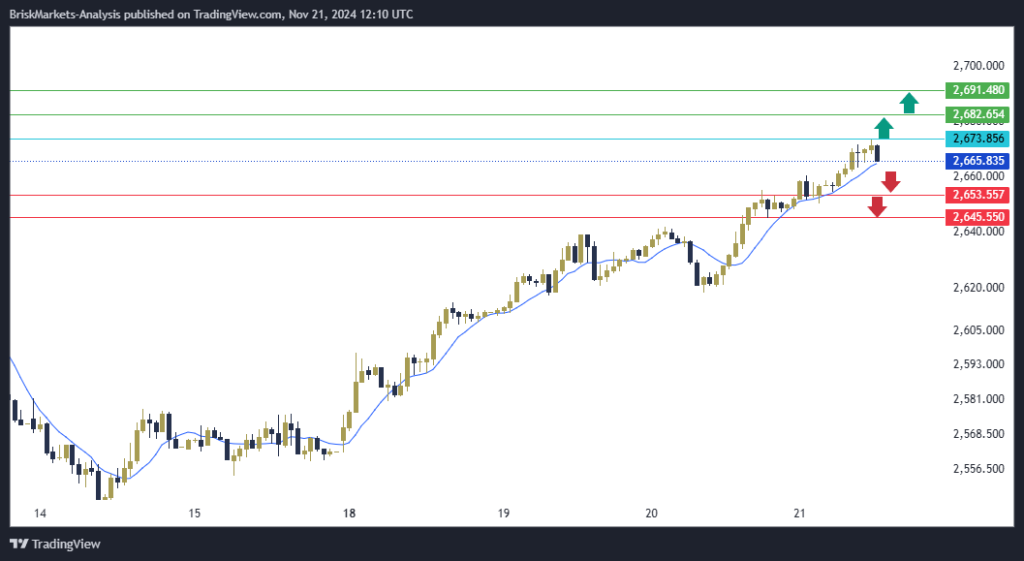 Gold Technical Analysis 