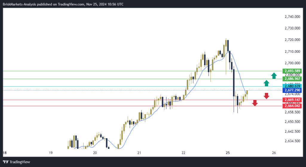 Gold Technical Analysis