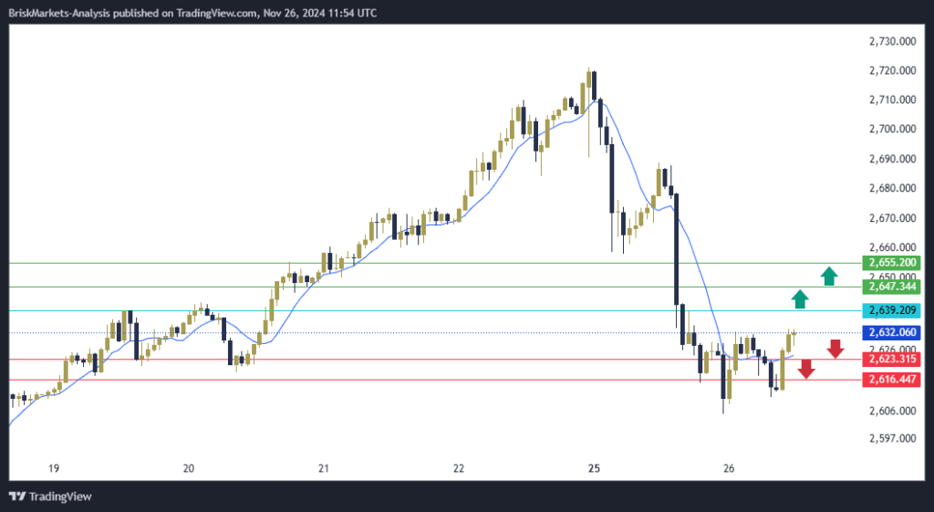 Gold Technical Analysis