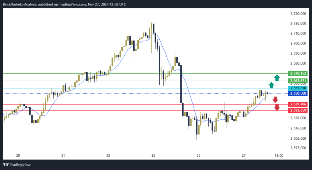 Gold Technical Analysis