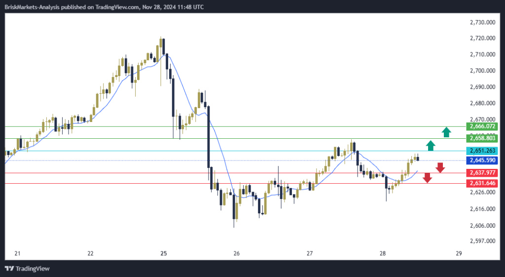 Gold Technical Analysis