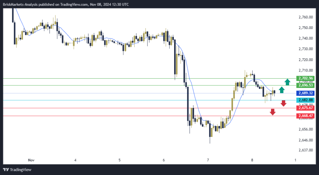 Gold Technical Analysis