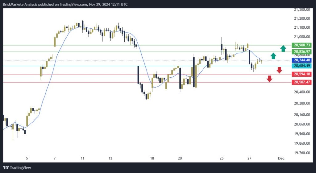 NAS100 NDX Technical Analysis