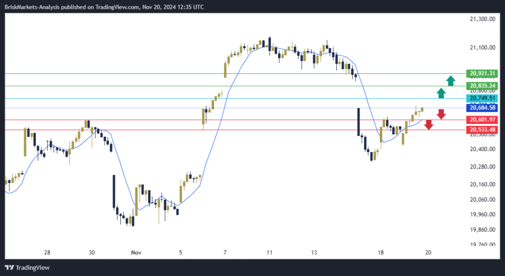 NAS100 NDX Technical Analysis