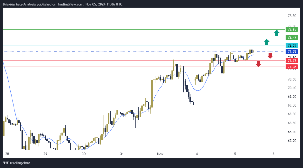 USOIL