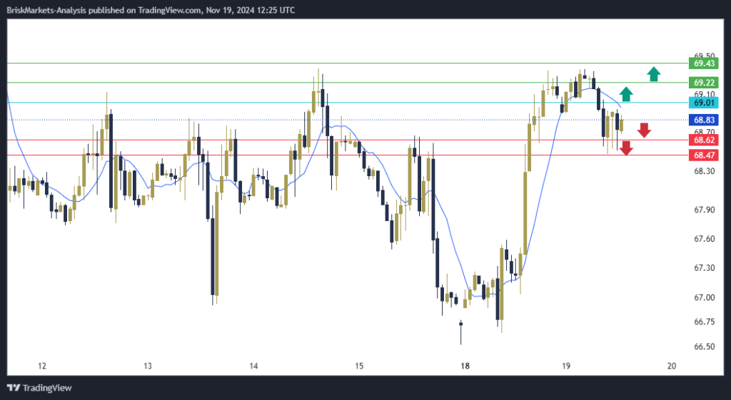 USOIL Technical Analysis