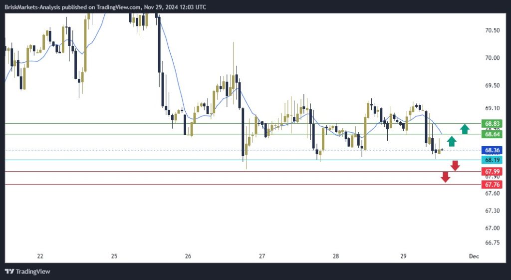 USOIL Technical Analysis