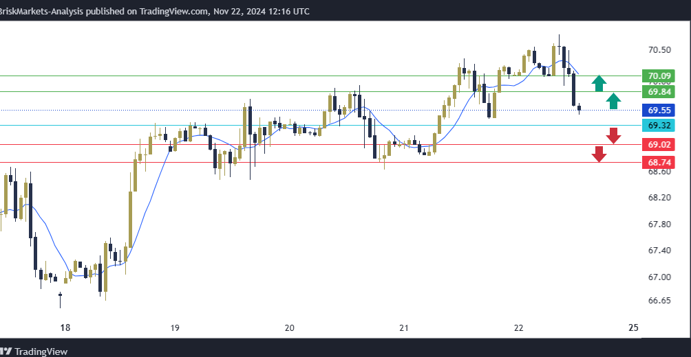 USOIL Technical Analysis