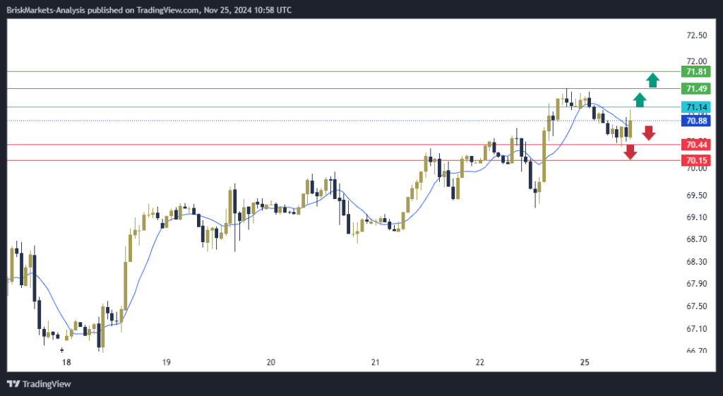 USOIL Technical Analysis