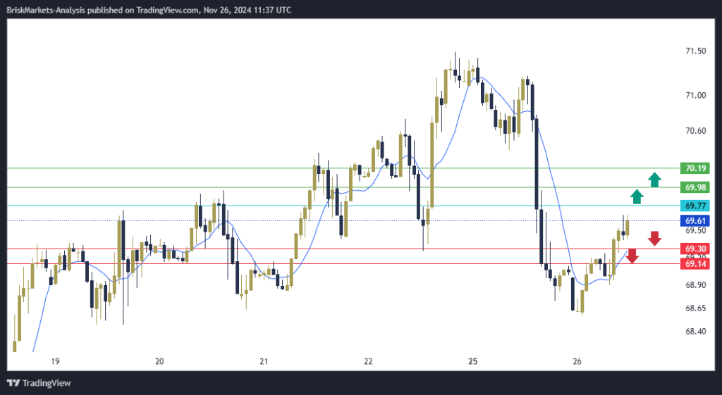 USOIL Technical Analysis