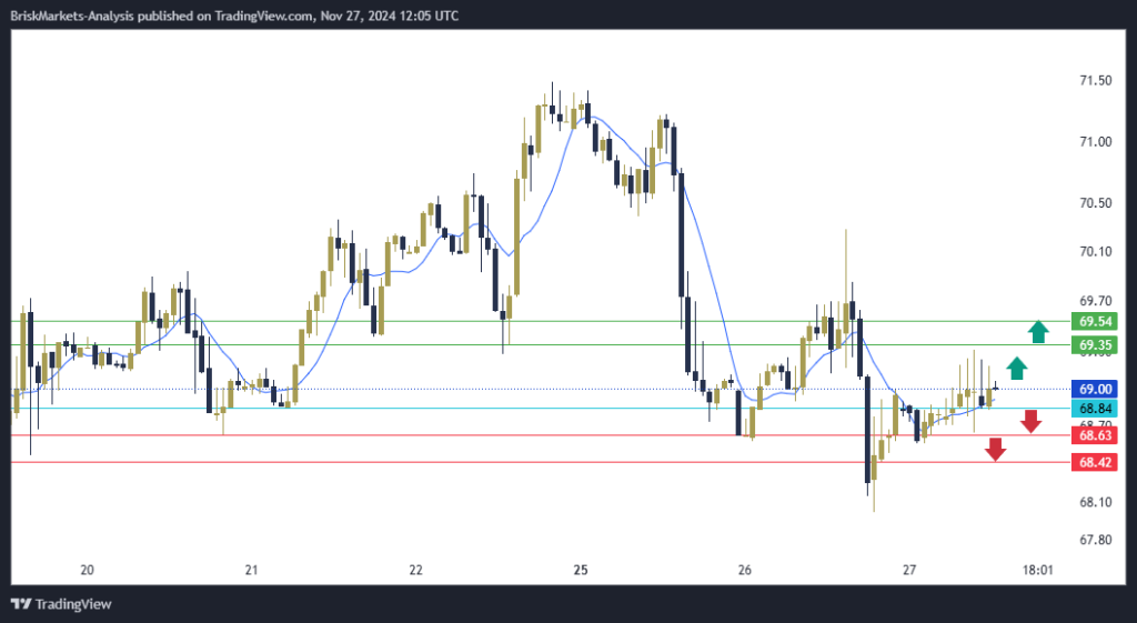 USOIL Technical Analysis